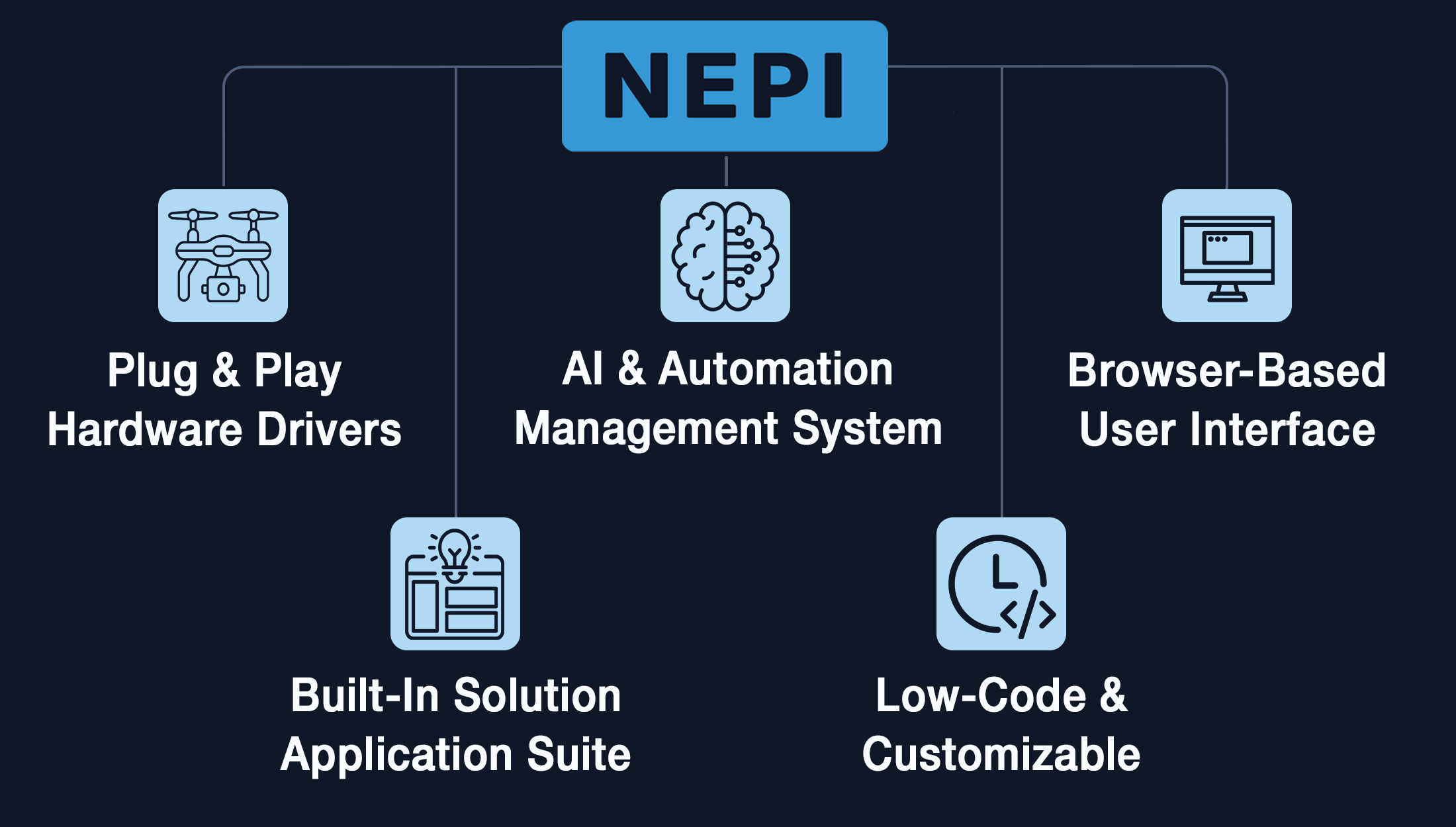 Features Diagram Graphic_NEPI Platform - Numurus