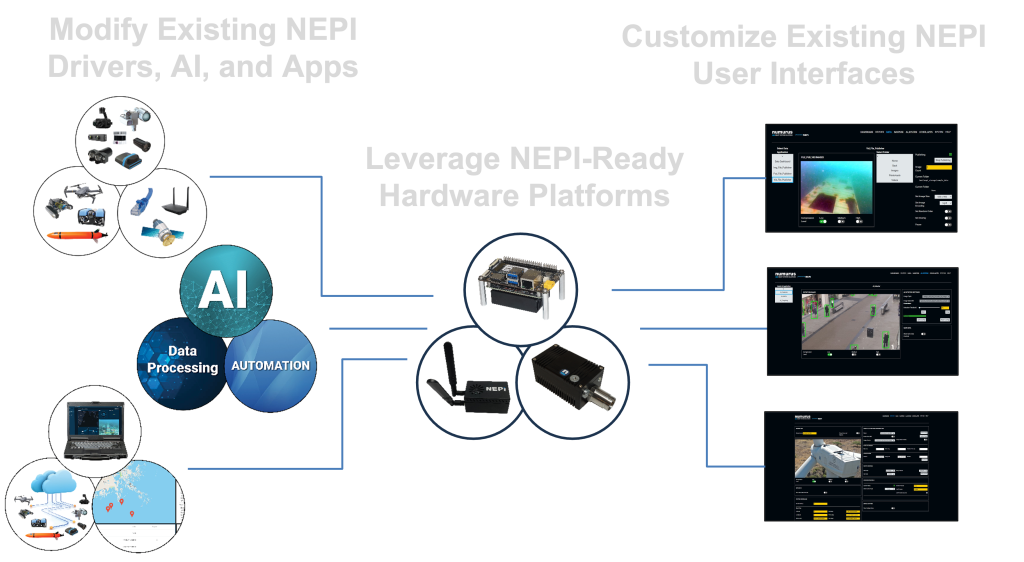 SSD_NEPI_Process - Numurus